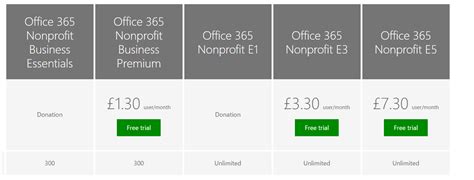office 365 charity|office 365 charity pricing uk.